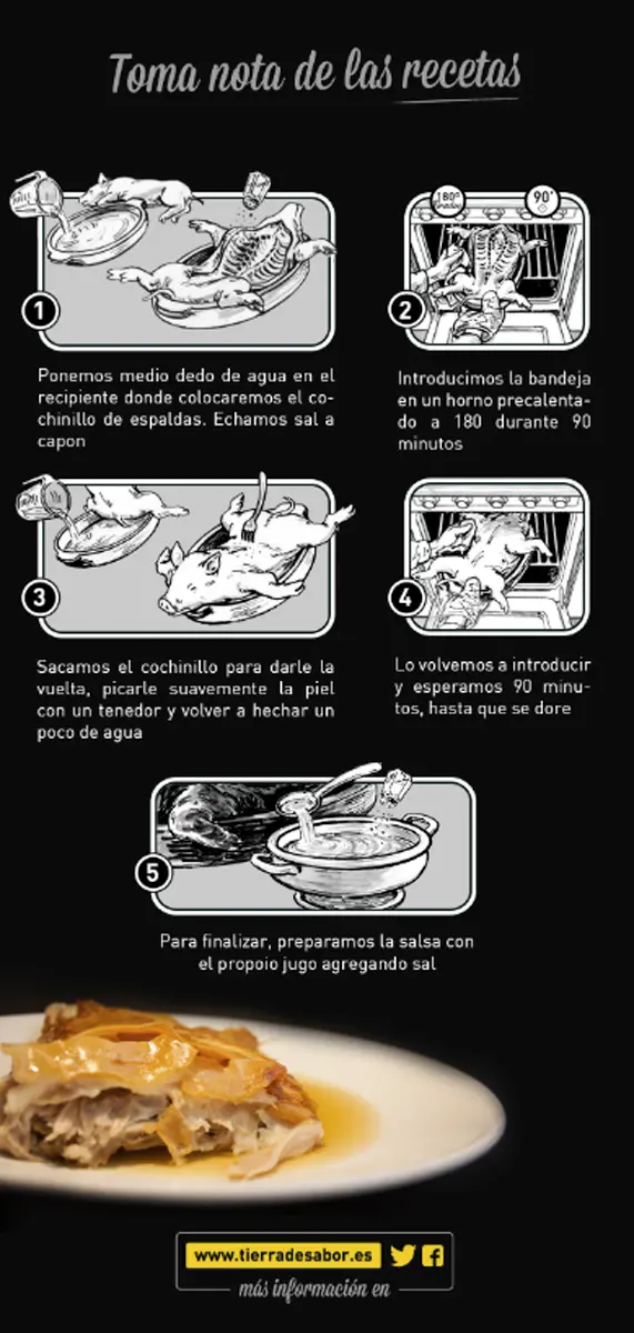 Cochinillo de Segovia receta.webp